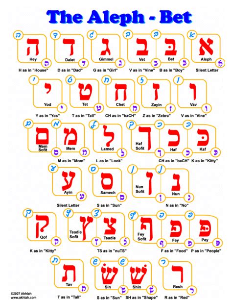 hebrew aleph bet meaning|aleph bet printable.